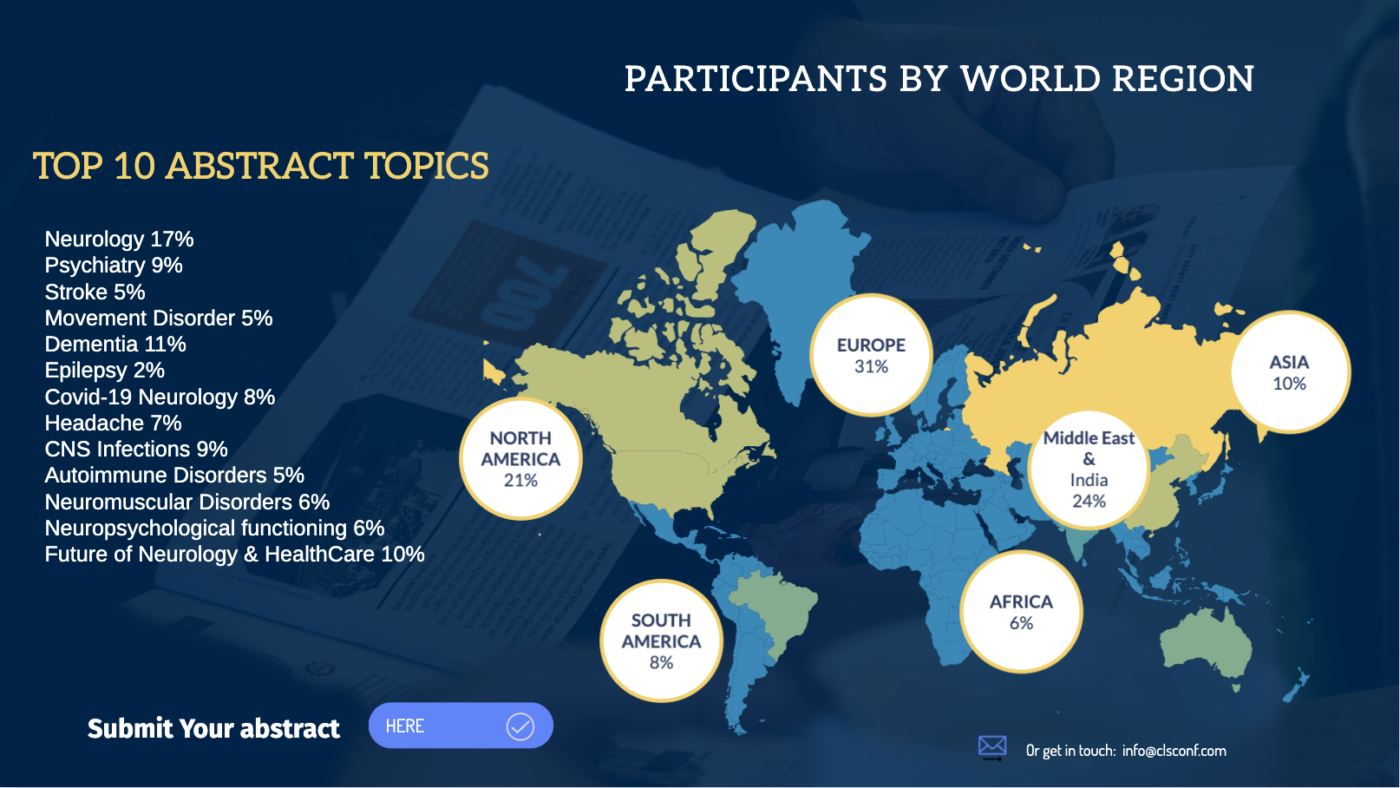 Neurology Conference | World Neurology Summit 2025